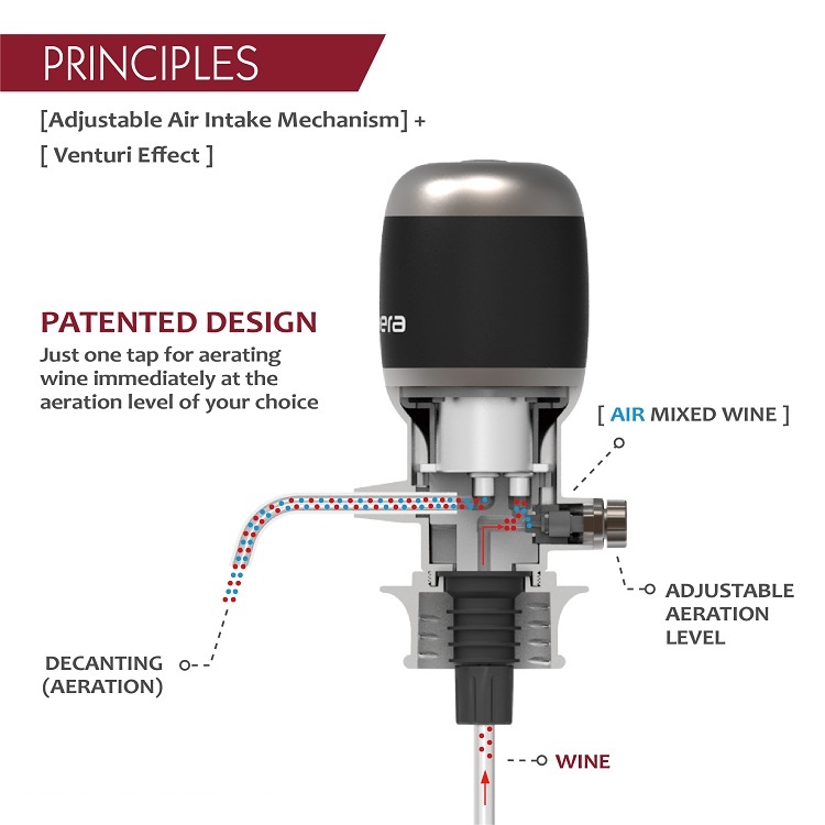 Vinaera Pro Adjustable Electric Wine Aerator with Base